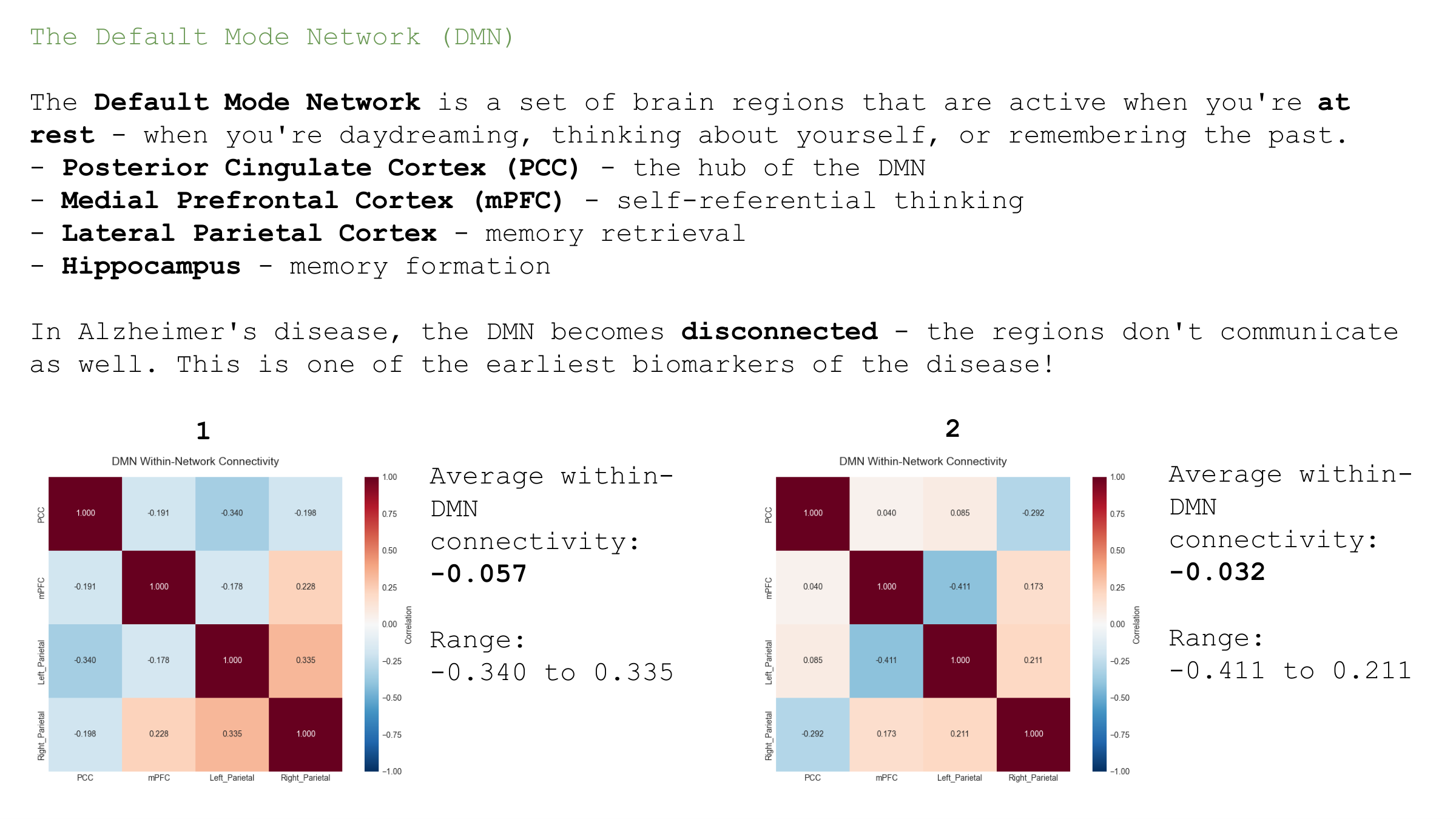 Default Mode Network DMN Connectivity Analysis Before and After tPBM — LJY